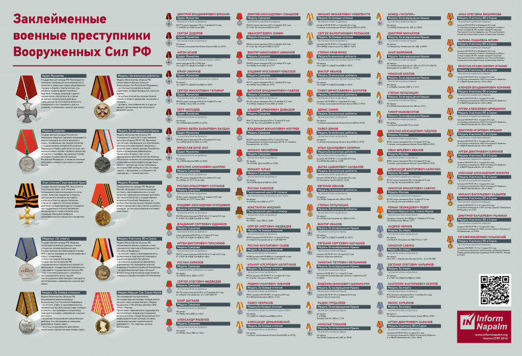 Medals-Infigraphic RU-1024x700